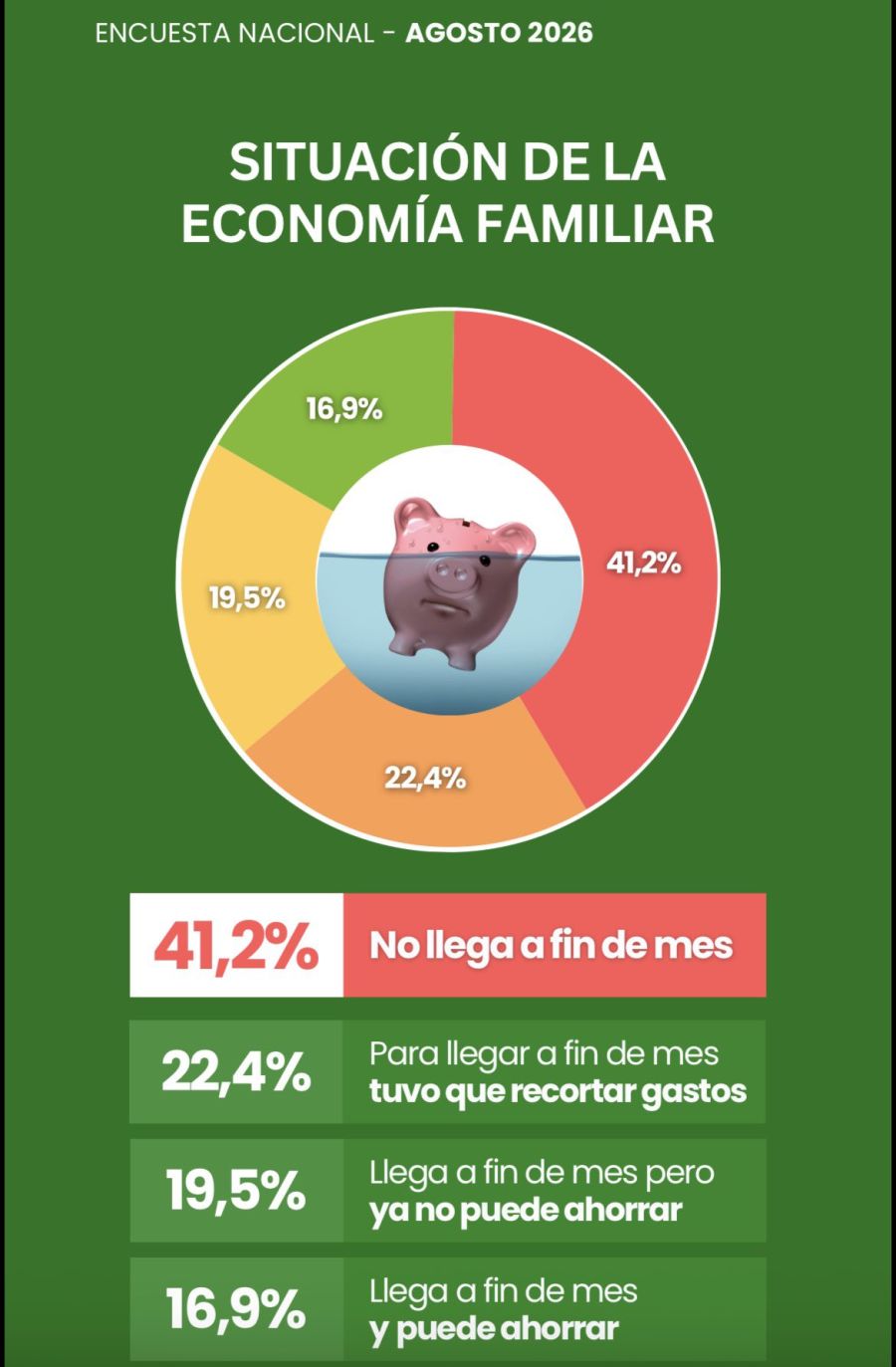 Tendencias Consultora