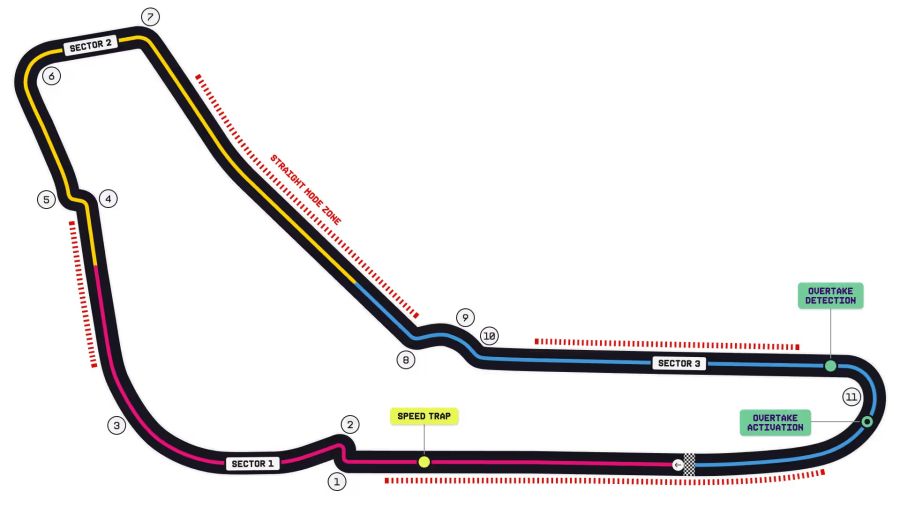 Trazado de Monza