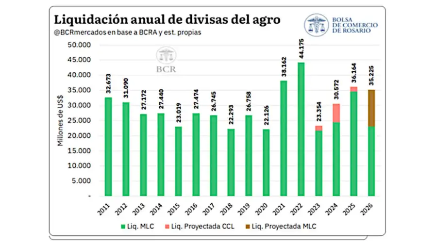 Bolsa de Comercio de Rosario 04092026