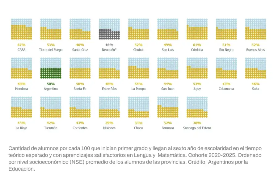 Argentinos por la educación