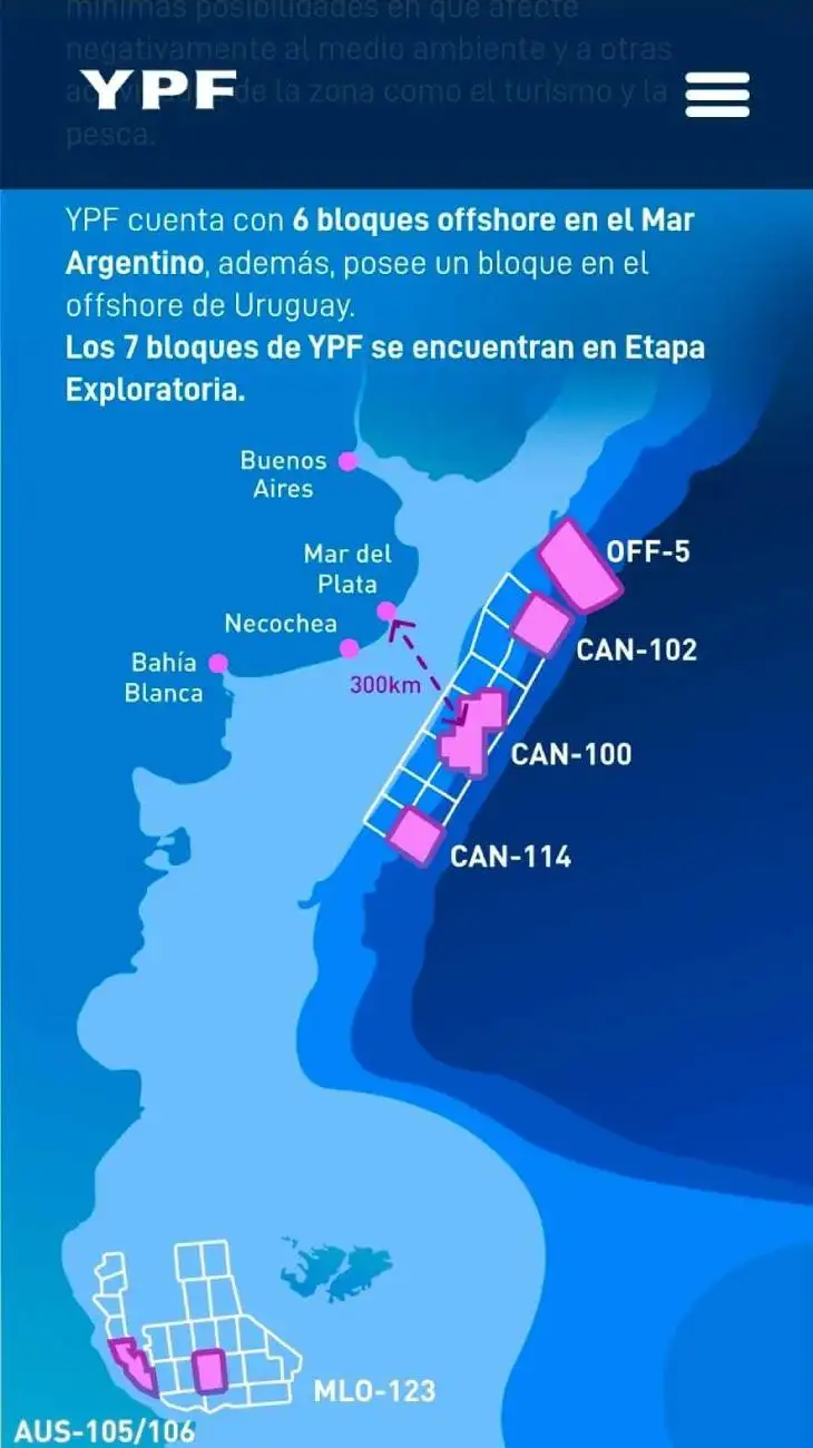 Exploración petrolera YPF