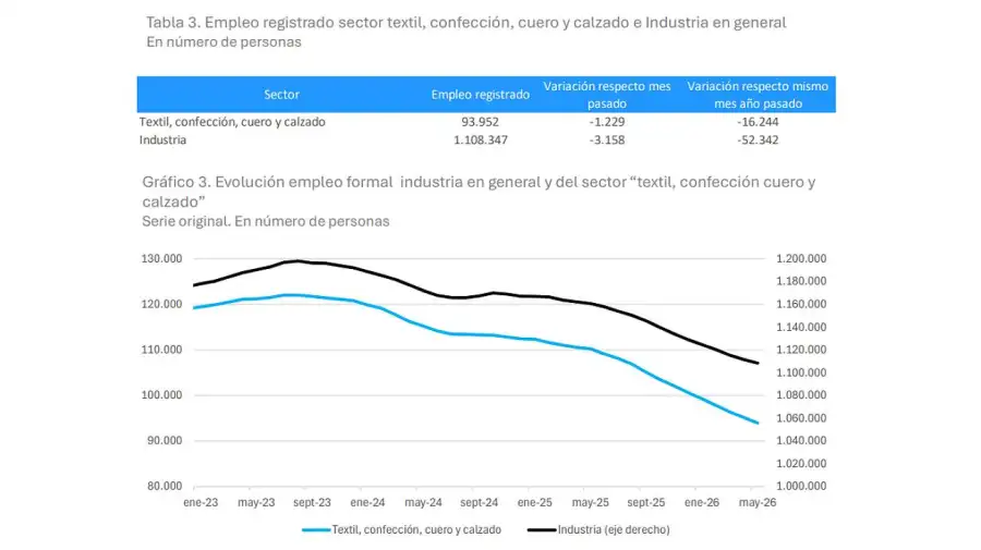 Federación de Industrias Textiles Argentinas