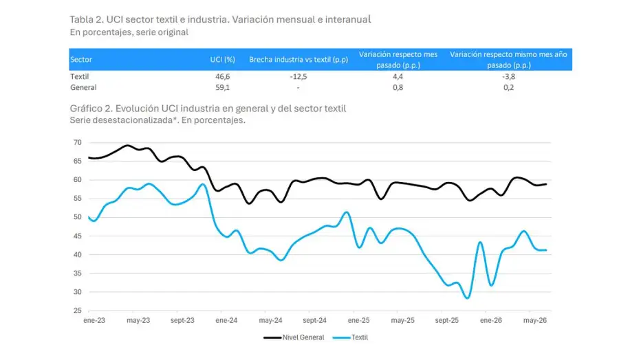 Federación de Industrias Textiles Argentinas