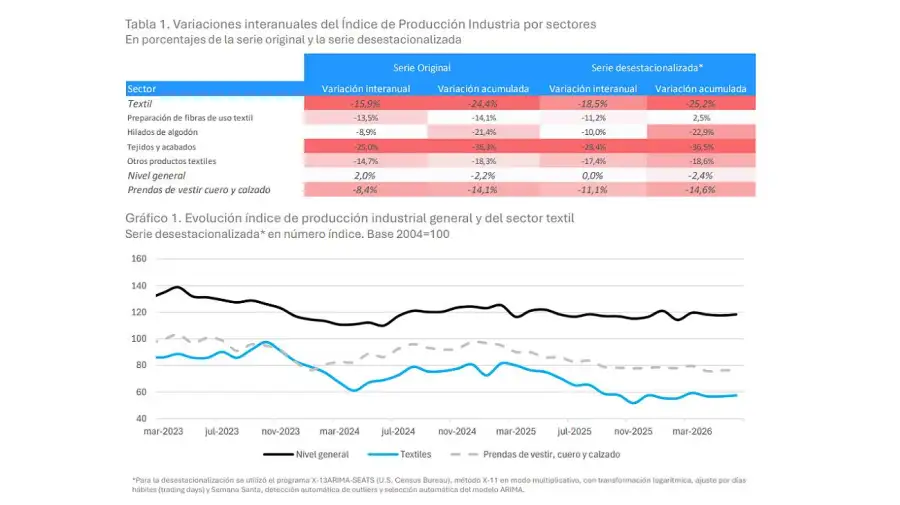 Federación de Industrias Textiles Argentinas