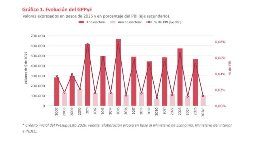 Grafico 1