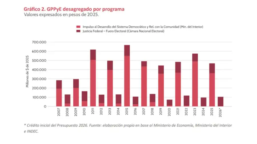 Grafico 2