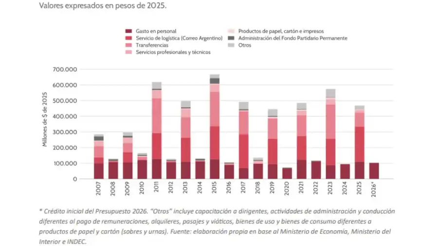 Grafico 3