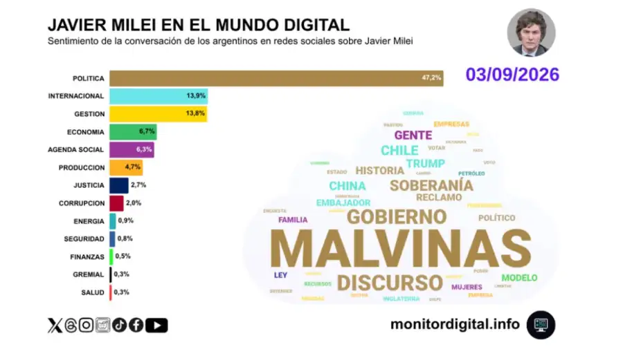 Palabras mas visibles
