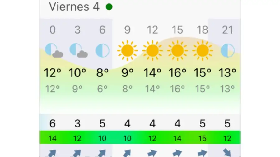 Pronóstico Buenos Aires viernes 4 de septiembre