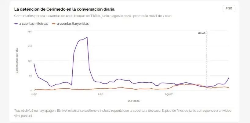 5-9-2026-Redes