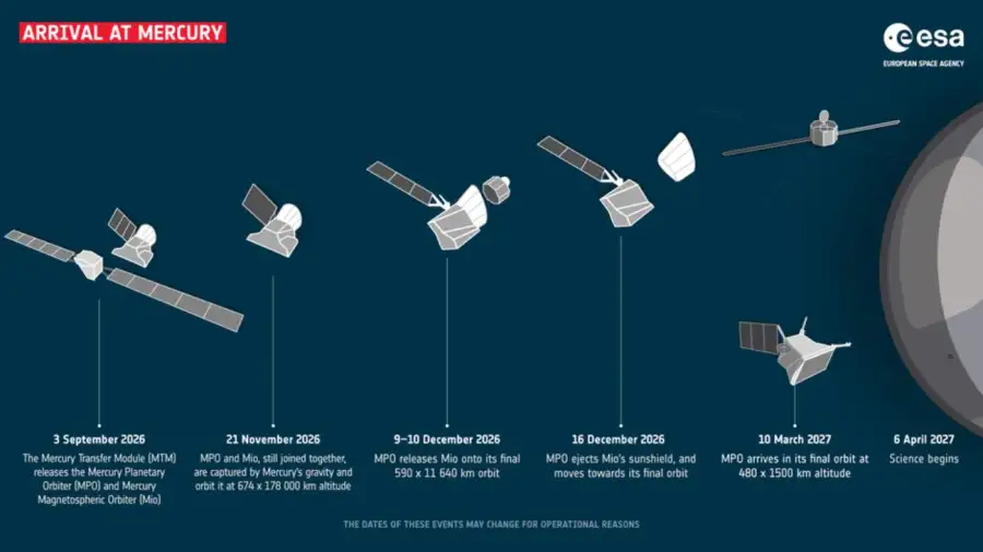 Mision BepiColombo