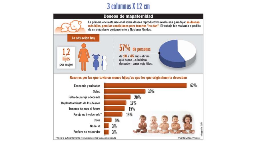 Deseos de mapaternidad
