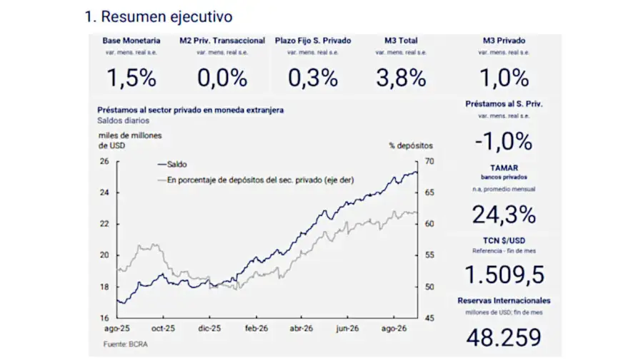 BCRA gráfico 07092026