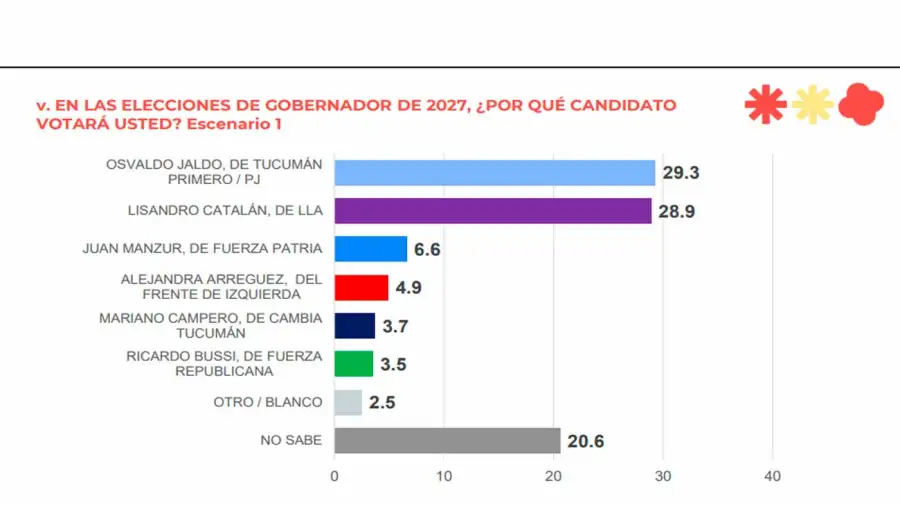 Candidatos