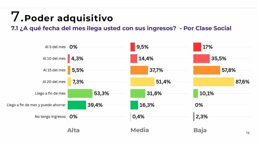 Encuesta preocupaciones económicas pensando en 2027