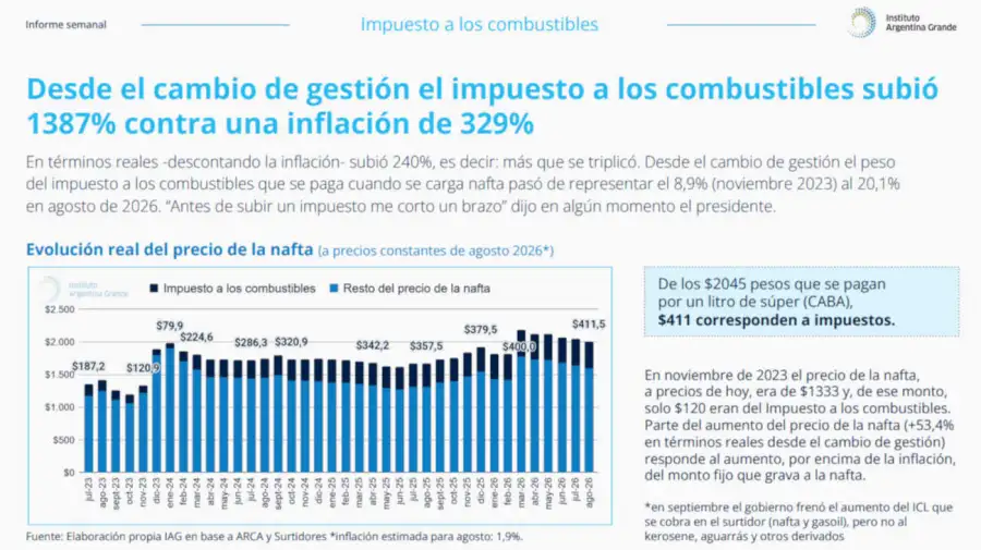 IAG cuadros 07092026