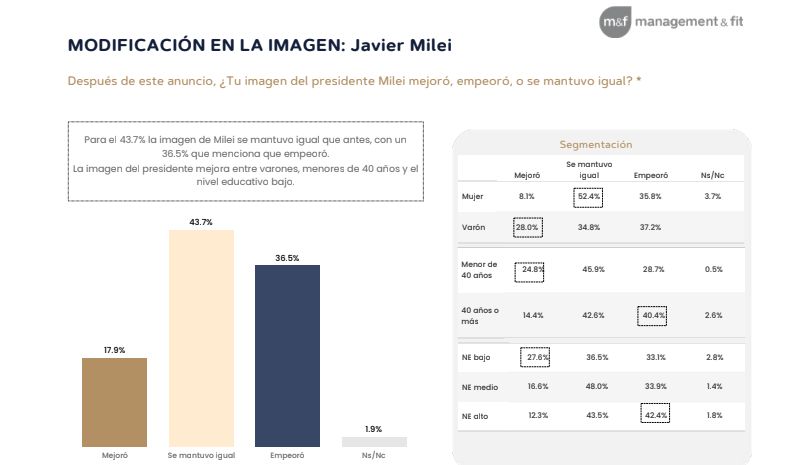 Javier Milei