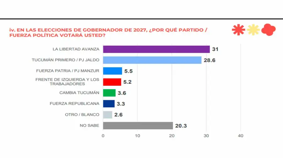 Partidos políticos