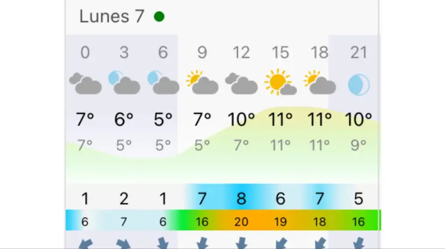 Pronóstico Buenos Aires lunes 7 de septiembre