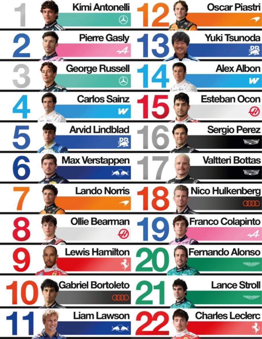 Ranking The Race