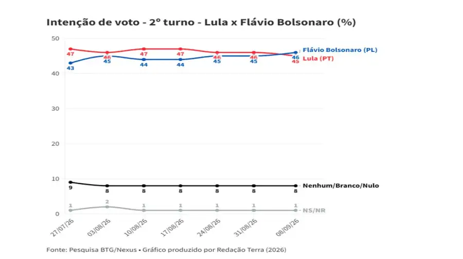 Elecciones en Brasil