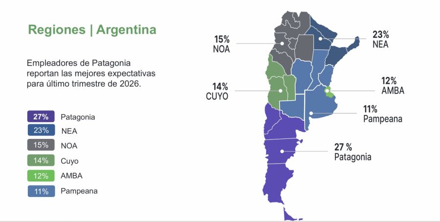 Expectativas de contratación de empleo por regiones último trimestre 2026. 