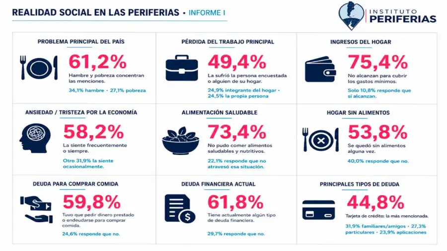 Gráfico Realidad Social