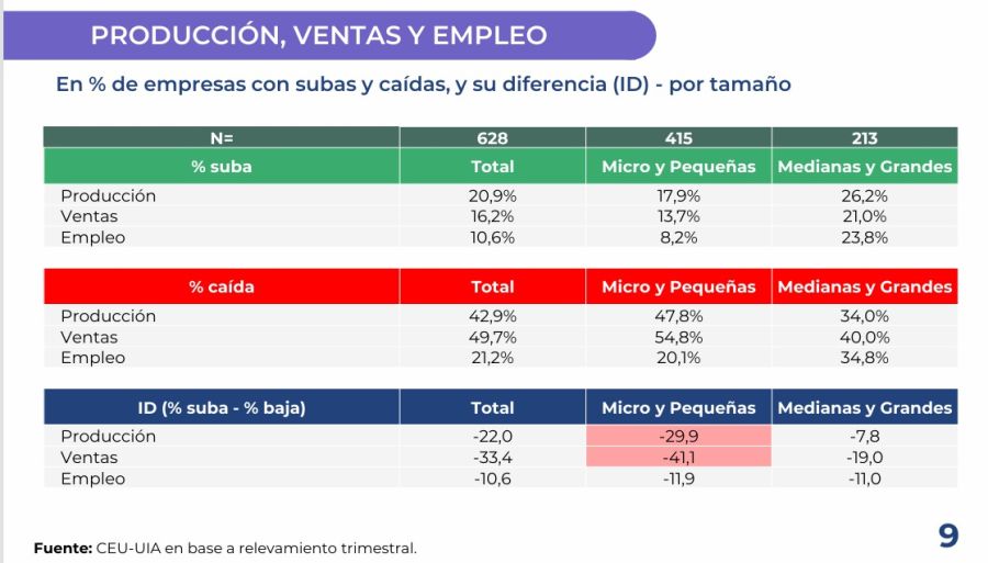 Indicadores industriales de actividad. 
