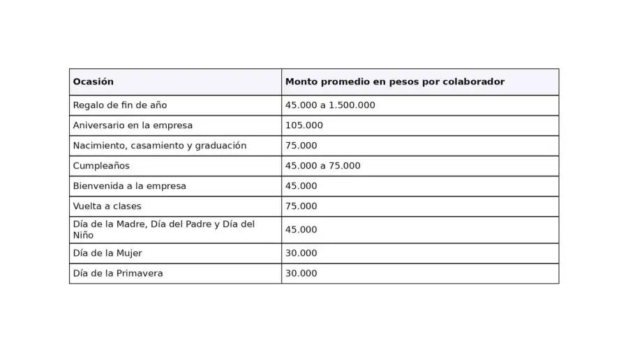 Los desafios que hoy enfrentan las empresas