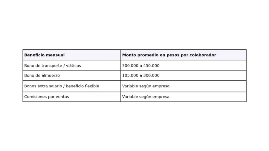 Los desafios que hoy enfrentan las empresas