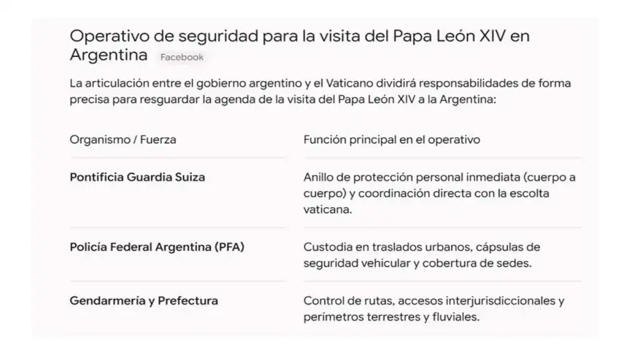 Operativo de seguridad