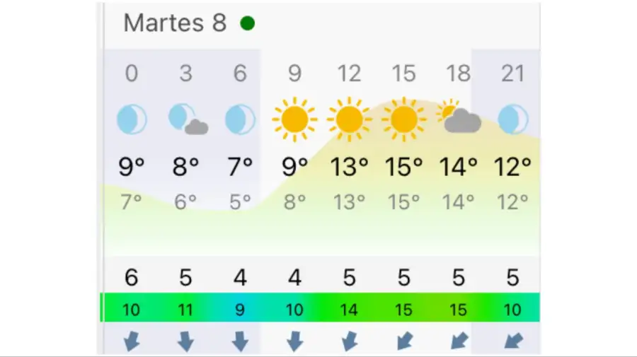 Pronóstico Buenos Aires martes 8 de septiembre
