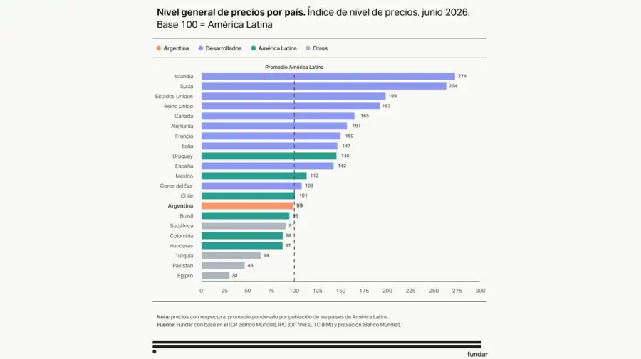 Argentina en dólares