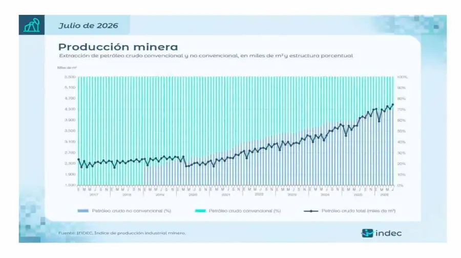 INDEC