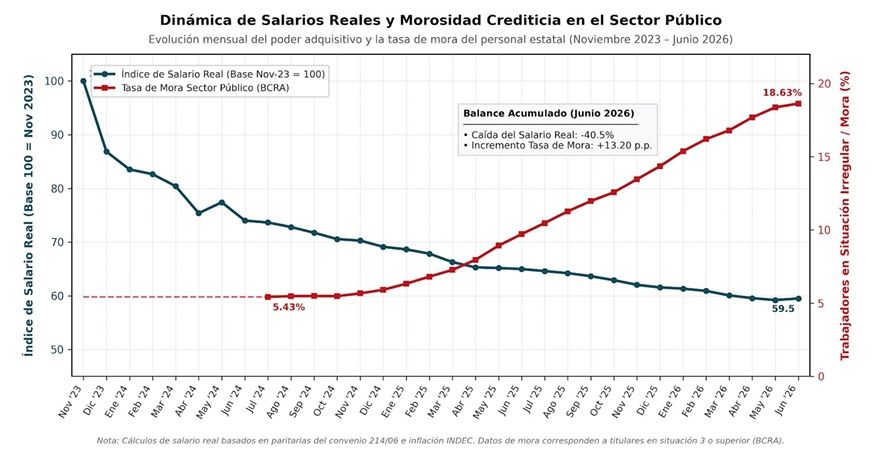 Dinamica de salarios y morosidad