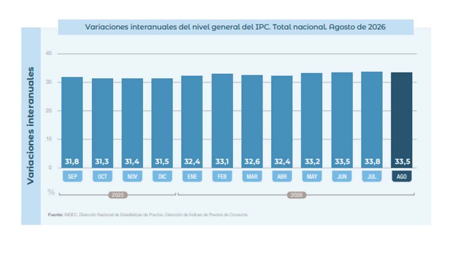 INDEC