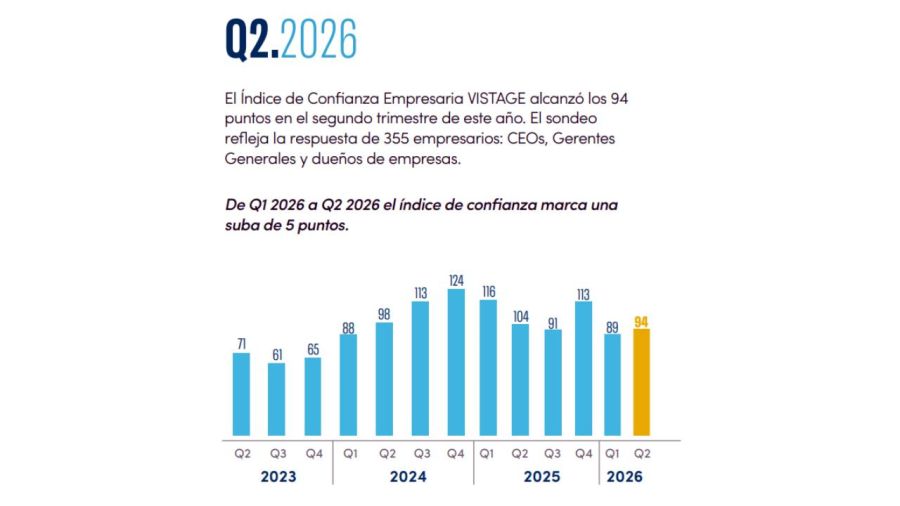 Vistage