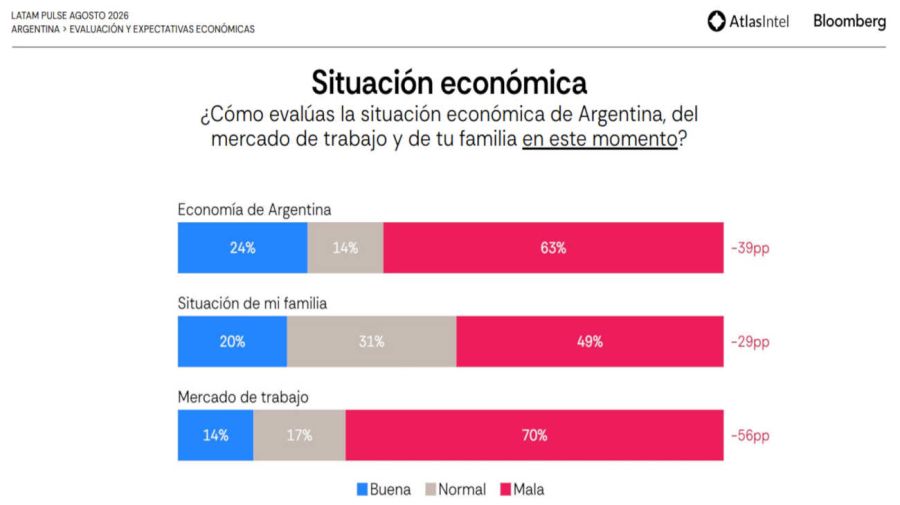 AtlasIntel y Bloomberg informe 11092026