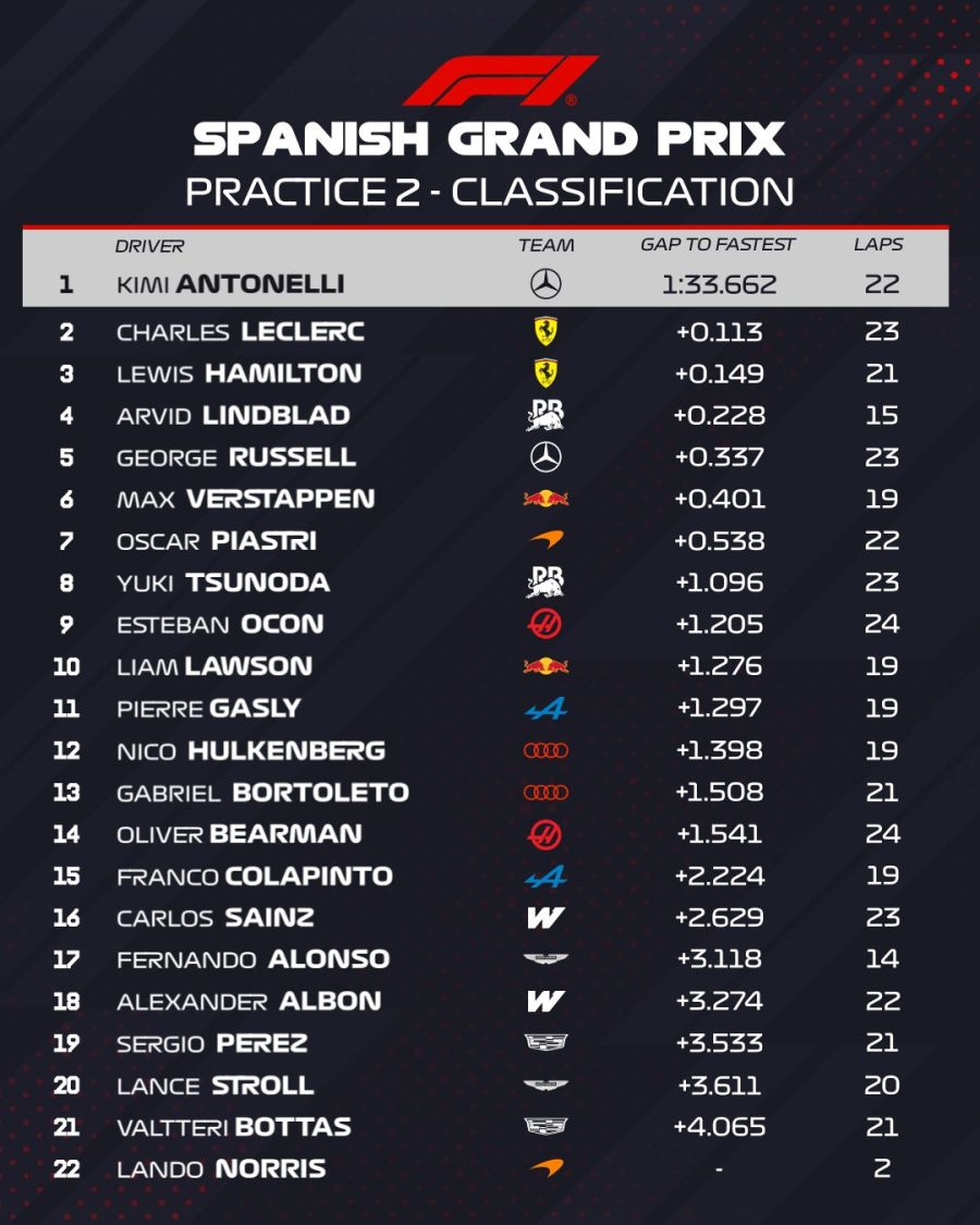 Gran Premio de España 2026 - PL2 