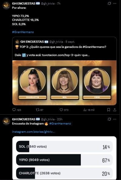 Las encuestas sobre quién será la gran ganadora de Gran Hermano Generación Dorada