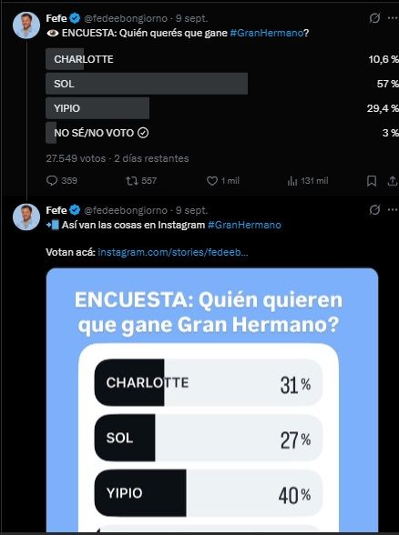 Las encuestas sobre quién será la gran ganadora de Gran Hermano Generación Dorada