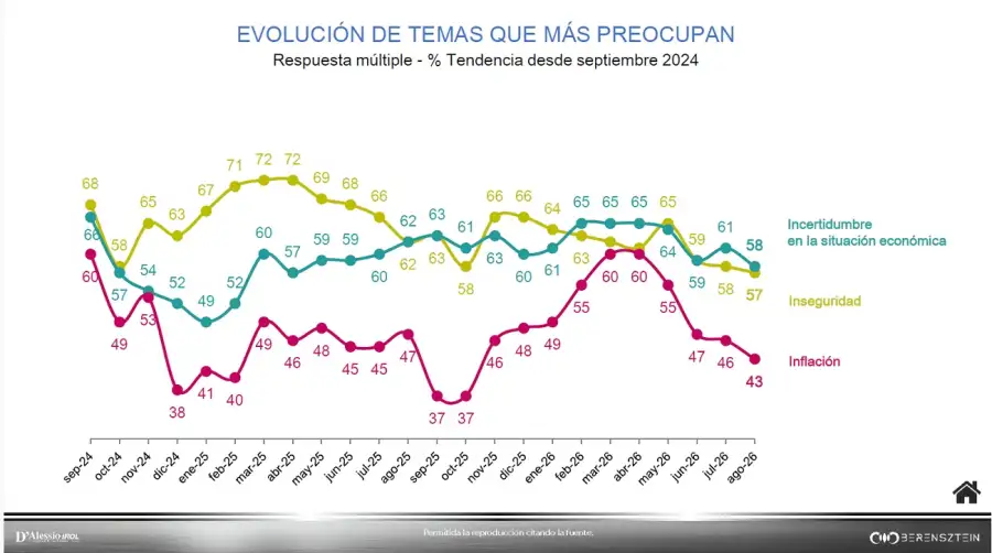 Encuesta Elecciones 2027
