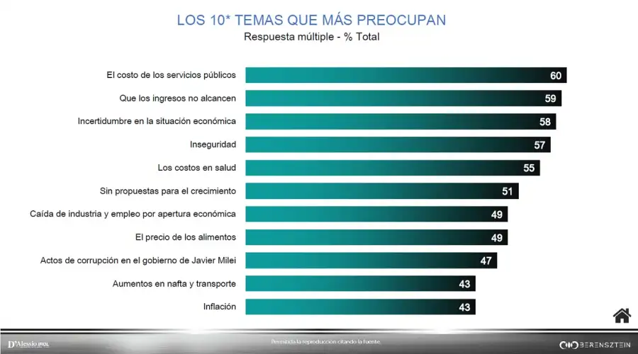 Encuesta Elecciones 2027