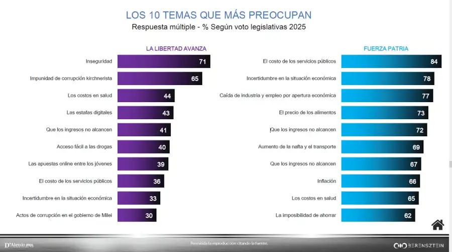 Encuesta Elecciones 2027