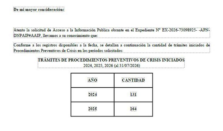 PPCs a julio 2026