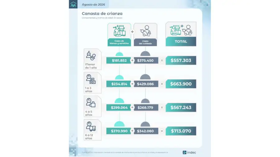 Canasta de crianza 14092026