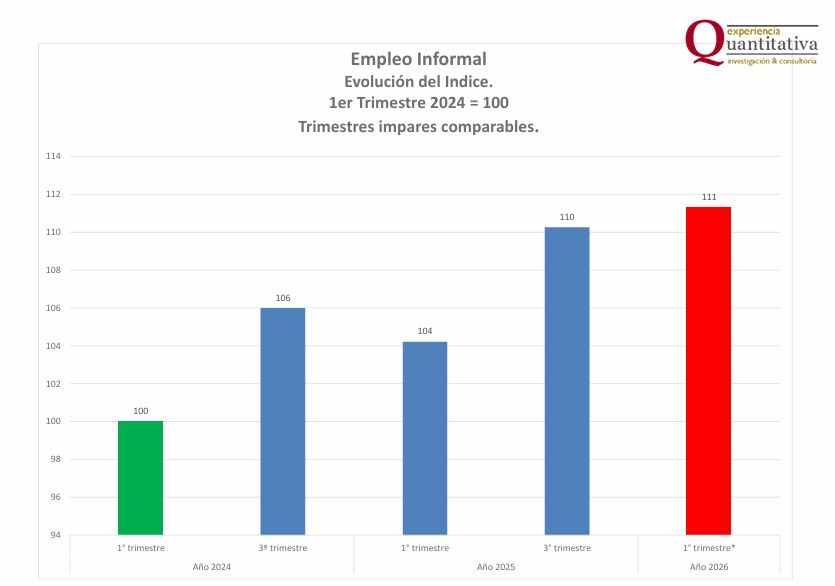 Empleo informal ExQuanti