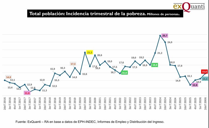 Incidencia trimestral de la pobreza ExQuanti