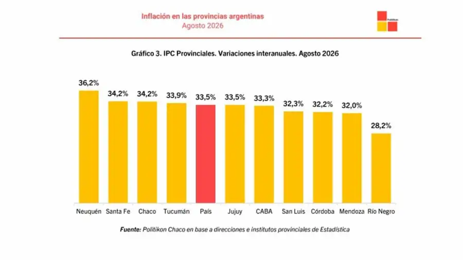 Inflación de agosto por provincia