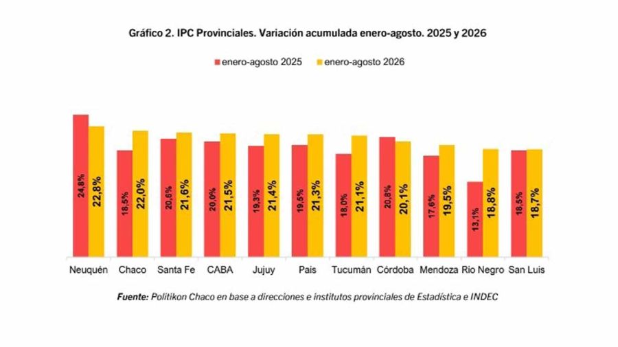 Inflación de agosto por provincia